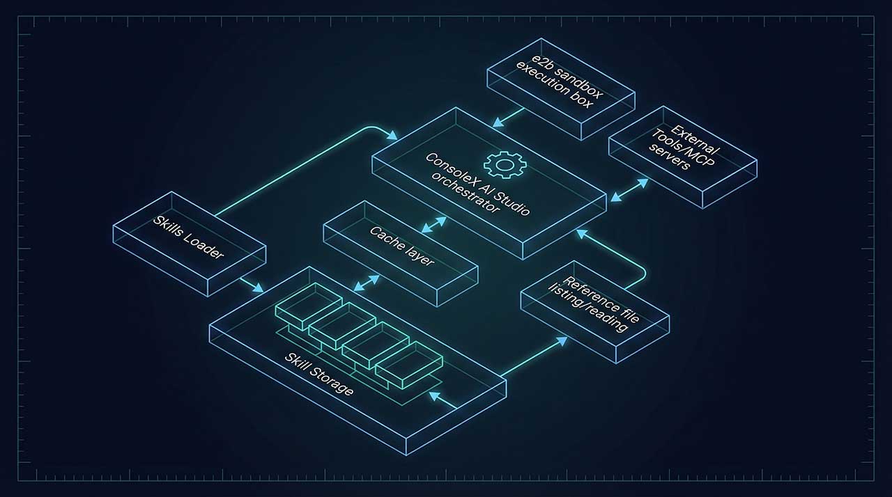architecture of Skills on ConsoleX