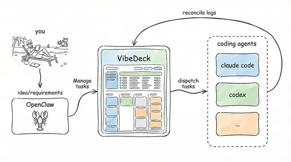 VibeDeck Overview