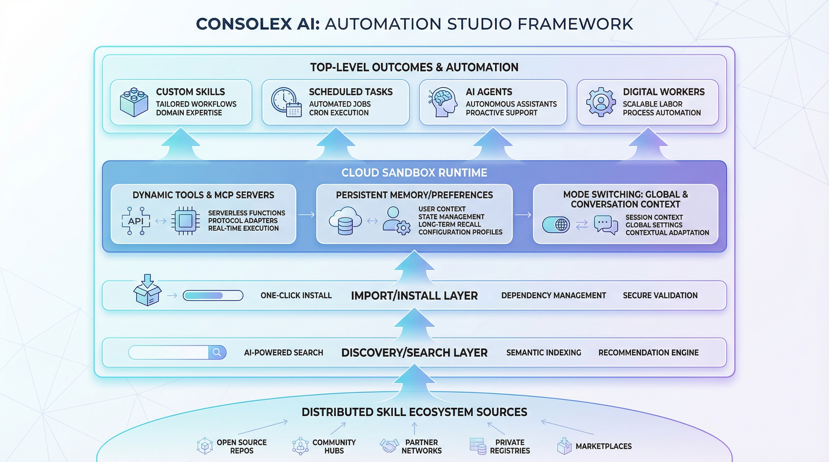 ConsoleX agent skills runtime